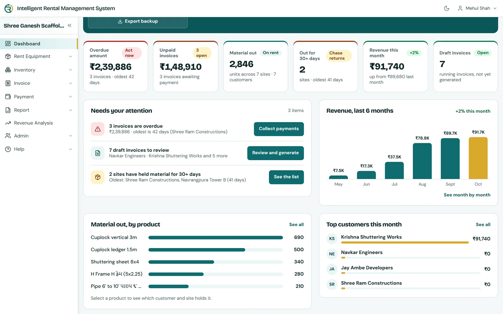 The i-RMS dashboard on a PC and on a phone, showing overdue amount, unpaid invoices, material out and revenue